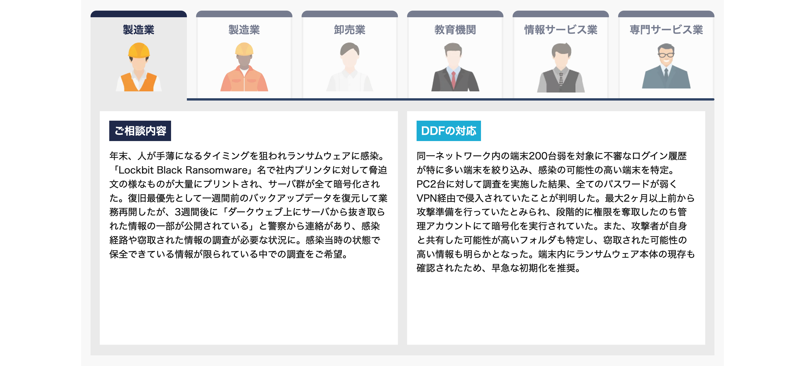 製造業
製造業
卸売業
教育機関
情報サービス業
専門サービス業
ご相談内容
年末、人が手薄になるタイミングを狙われランサムウェアに感染。
「Lockbit Black Ransomware」 名で社内プリンタに対して脅迫
文の様なものが大量にプリントされ、サーバ群が全て暗号化され
た。復旧最優先として一週間前のバックアップデータを復元して業
務再開したが、3週間後に 「ダークウェブ上にサーバから抜き取ら
れた情報の一部が公開されている」と警察から連絡があり、感染
経路や窃取された情報の調査が必要な状況に。 感染当時の状態で
保全できている情報が限られている中での調査をご希望。
DDFの対応
同一ネットワーク内の端末200台弱を対象に不審なログイン履歴
が特に多い端末を絞り込み、 感染の可能性の高い端末を特定。
PC2台に対して調査を実施した結果、 全てのパスワードが弱く
VPN経由で侵入されていたことが判明した。最大2ヶ月以上前から
攻撃準備を行っていたとみられ、段階的に権限を奪取したのち管
理アカウントにて暗号化を実行されていた。 また、攻撃者が自身
と共有した可能性が高いフォルダも特定し、 窃取された可能性の
高い情報も明らかとなった。 端末内にランサムウェア本体の現存も
確認されたため、 早急な初期化を推奨。