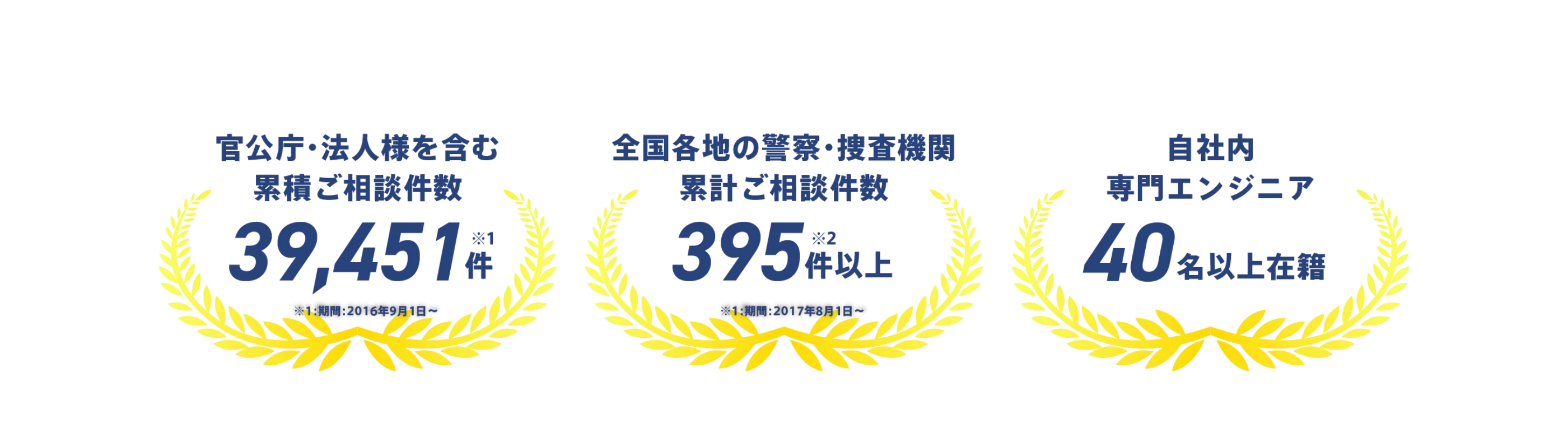 官公庁・法人様を含む
累積ご相談件数
39,451
件
※1:期間:2016年9月1日~
全国各地の警察・捜査機関
累計ご相談件数
395件以上
自社内
専門エンジニア
40名以上在籍
※1:期間:2017年8月1日~