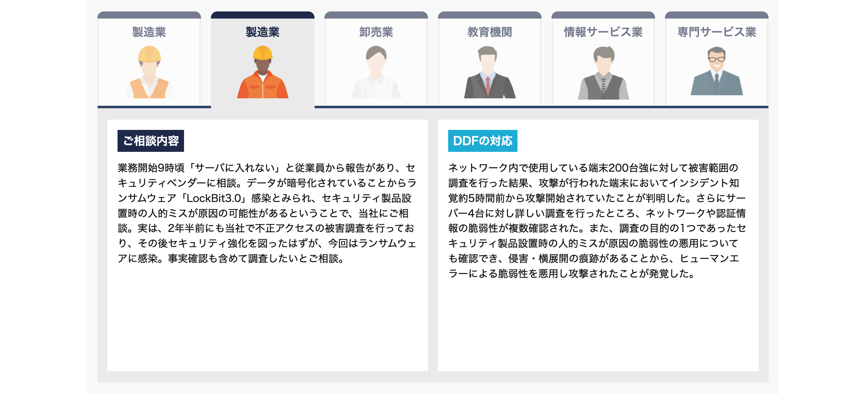 製造業
製造業
卸売業
教育機関
情報サービス業
専門サービス業
ご相談内容
業務開始9時頃 「サーバに入れない」 と従業員から報告があり、 セ
キュリティベンダーに相談。 データが暗号化されていることからラ
ンサムウェア「LockBit3.0」 感染とみられ、 セキュリティ製品設
置時の人的ミスが原因の可能性があるということで、 当社にご相
談。実は、2年半前にも当社で不正アクセスの被害調査を行ってお
り、その後セキュリティ強化を図ったはずが、今回はランサムウェ
アに感染。 事実確認も含めて調査したいとご相談。
DDFの対応
ネットワーク内で使用している端末200台強に対して被害範囲の
調査を行った結果、 攻撃が行われた端末においてインシデント知
覚約5時間前から攻撃開始されていたことが判明した。 さらにサー
バー4台に対し詳しい調査を行ったところ、 ネットワークや認証情
報の脆弱性が複数確認された。 また、 調査の目的の1つであったセ
キュリティ製品設置時の人的ミスが原因の脆弱性の悪用について
も確認でき、侵害・横展開の痕跡があることから、ヒューマンエ
ラーによる脆弱性を悪用し攻撃されたことが発覚した。